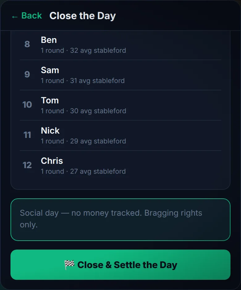 The Close the Day screen on a social day: the final standings, the social-day note and the Close & Settle the Day button