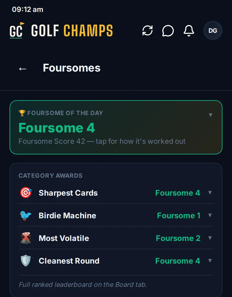 The Foursomes screen: the Foursome of the Day card with its Foursome Score, and the four category awards, each naming a foursome