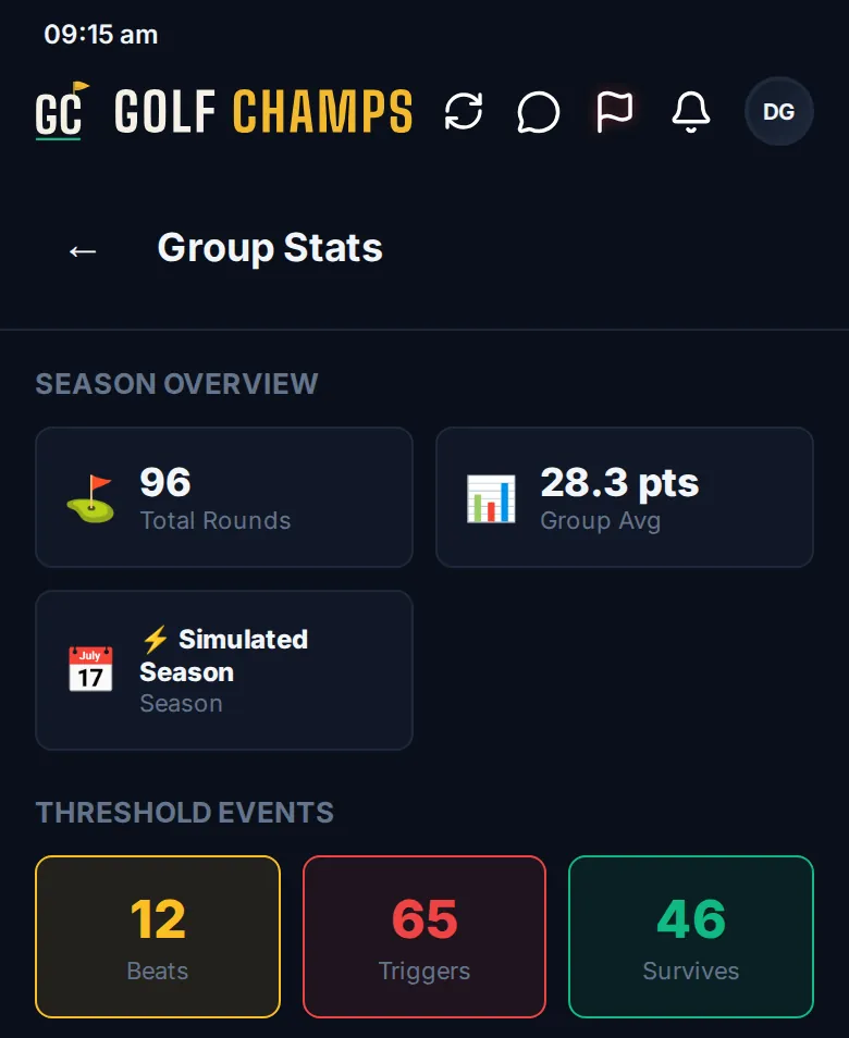 Group Stats: the season overview with total rounds and the group average, then the beats, triggers and survives tiles