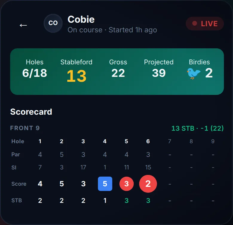 The live view of a mate's round: the LIVE pill in the header, a banner with holes, stableford, gross, projected and birdies, then the scorecard