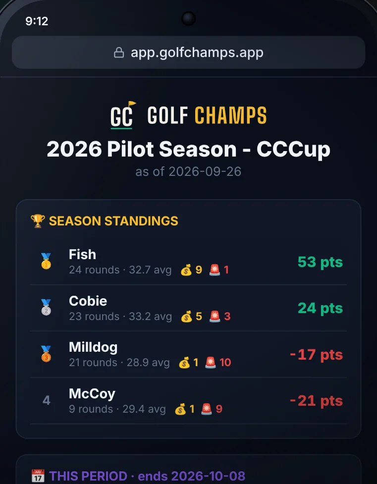 The public season page on a phone with money off: the season standings by first name and points, with no dollar figures