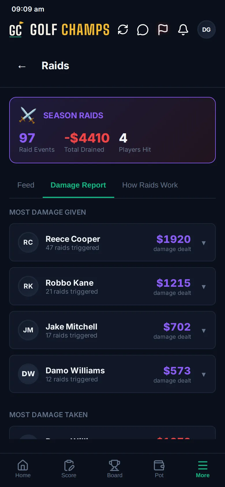 The Damage Report: MOST DAMAGE GIVEN with each raider’s raids and damage dealt, then MOST DAMAGE TAKEN
