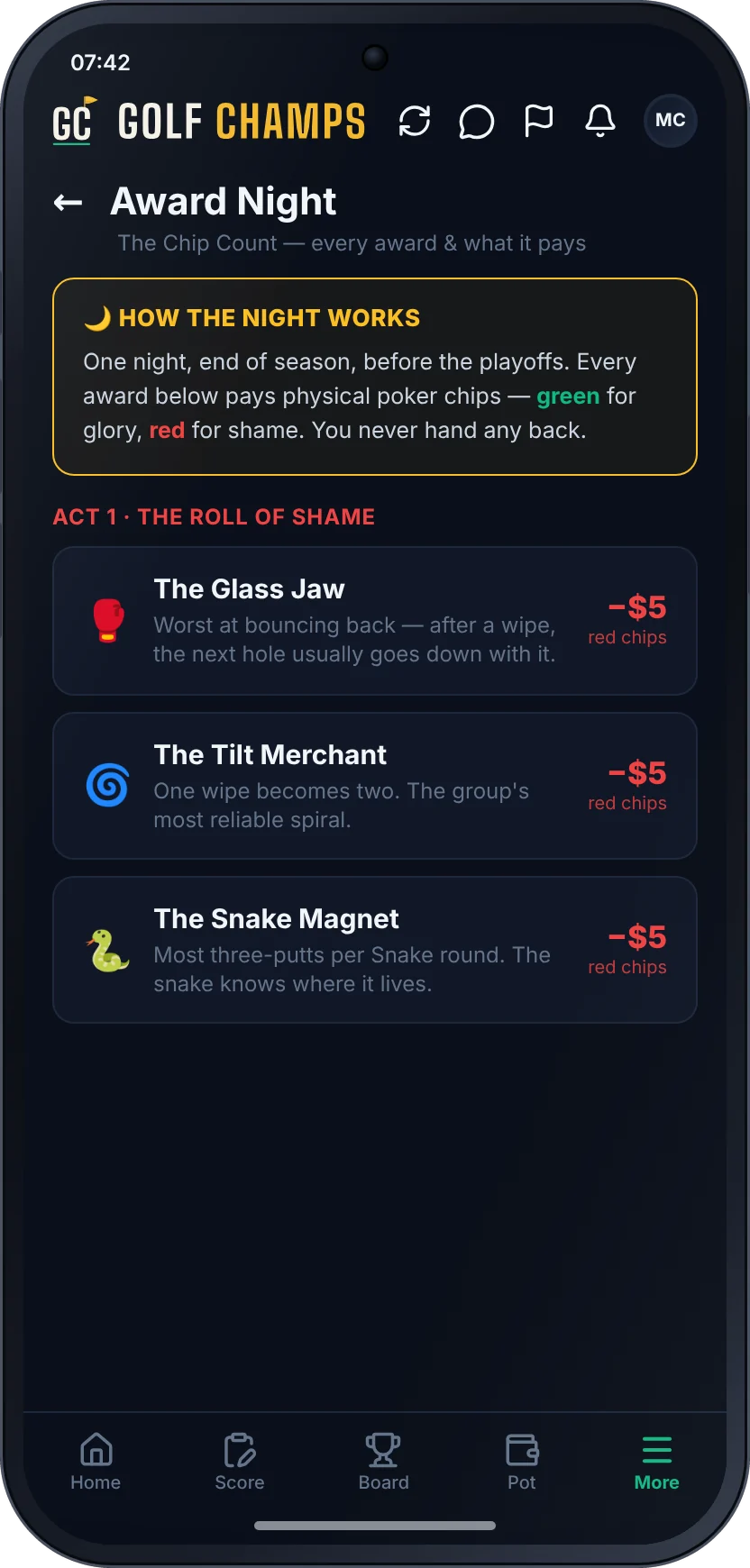 The Award Night screen: how the night works, then Act 1, the Roll of Shame, with red chips for the Glass Jaw, the Tilt Merchant and the Snake Magnet